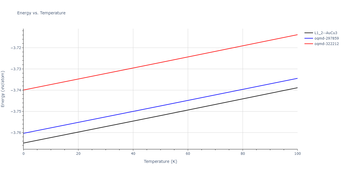 2010--Lee-E--Fe-Al--LAMMPS--ipr1/mdthermo.Al3Fe.U