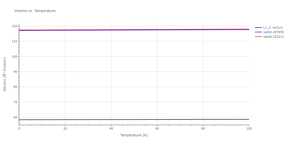 2010--Lee-E--Fe-Al--LAMMPS--ipr1/mdthermo.Al3Fe.V