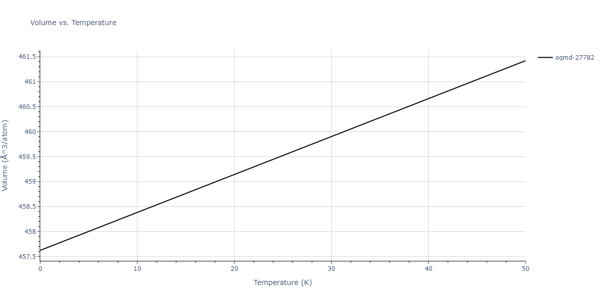 2010--Lee-E--Fe-Al--LAMMPS--ipr1/mdthermo.Al6Fe.V