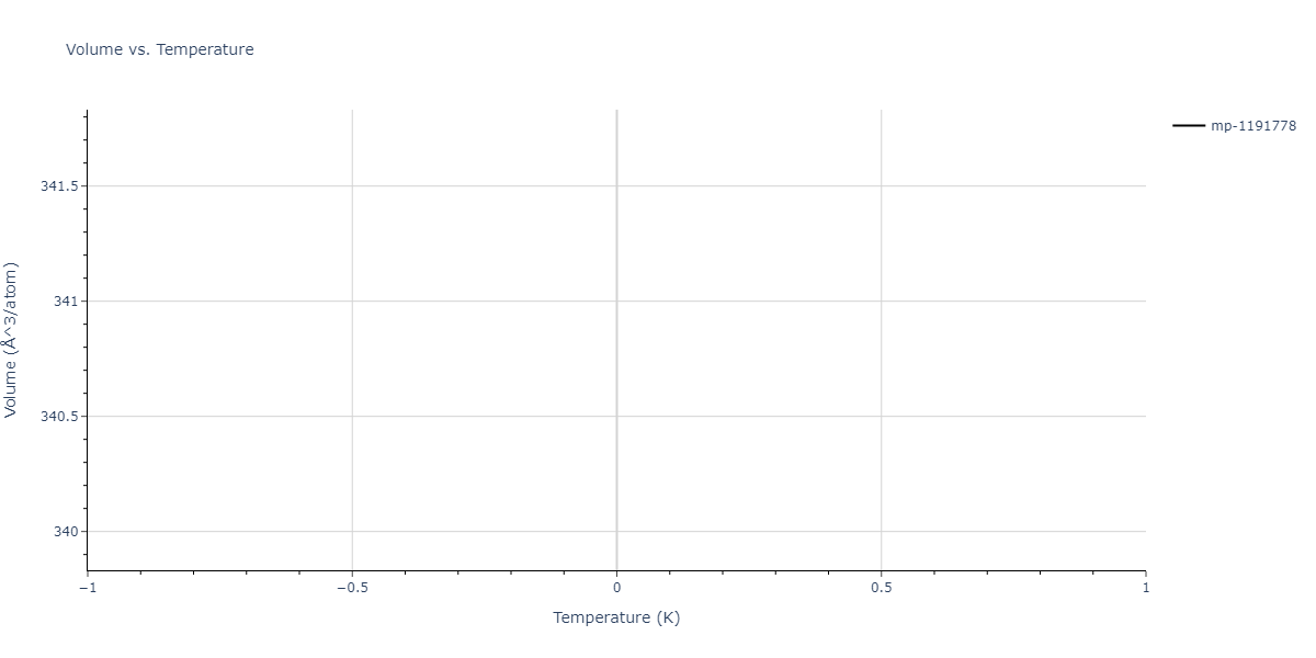 2010--Lee-E--Fe-Al--LAMMPS--ipr1/mdthermo.Al9Fe2.V