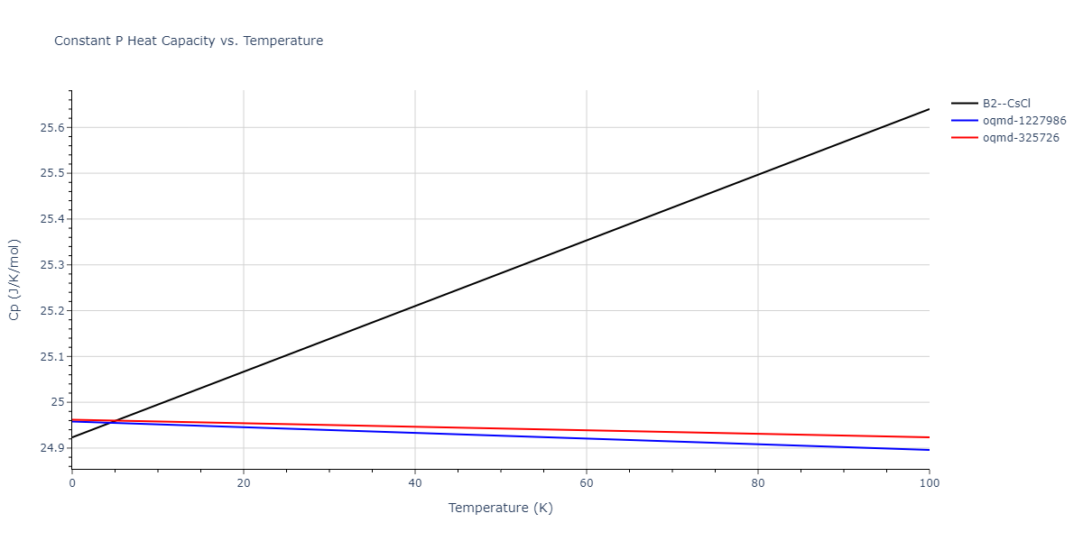 2010--Lee-E--Fe-Al--LAMMPS--ipr1/mdthermo.AlFe.Cp
