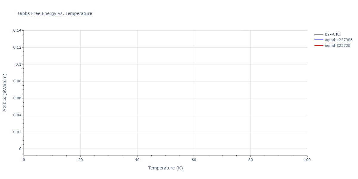 2010--Lee-E--Fe-Al--LAMMPS--ipr1/mdthermo.AlFe.G