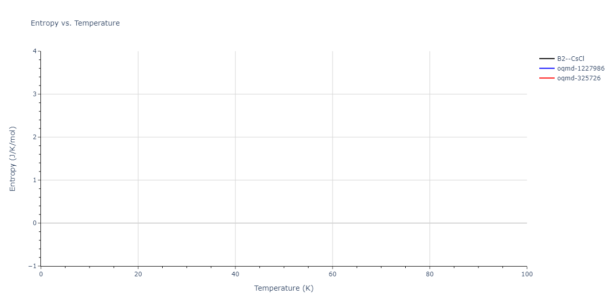 2010--Lee-E--Fe-Al--LAMMPS--ipr1/mdthermo.AlFe.S