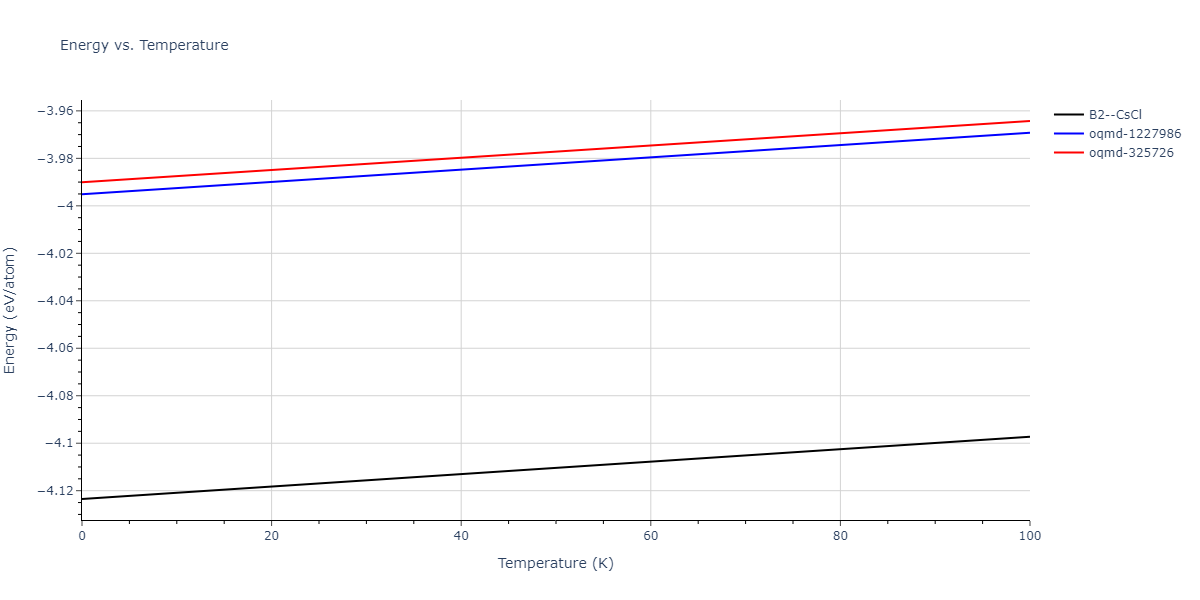 2010--Lee-E--Fe-Al--LAMMPS--ipr1/mdthermo.AlFe.U