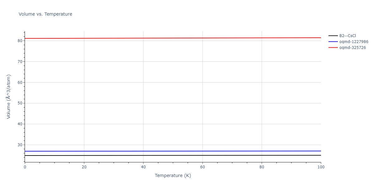 2010--Lee-E--Fe-Al--LAMMPS--ipr1/mdthermo.AlFe.V
