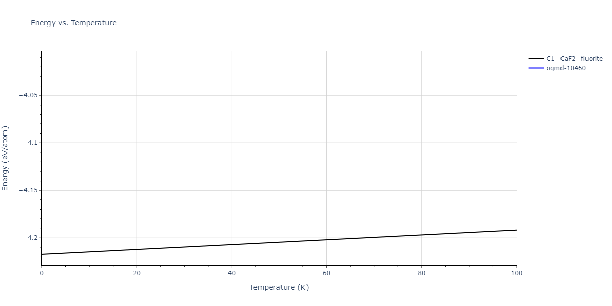 2010--Lee-E--Fe-Al--LAMMPS--ipr1/mdthermo.AlFe2.U