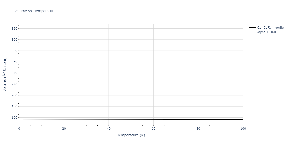2010--Lee-E--Fe-Al--LAMMPS--ipr1/mdthermo.AlFe2.V