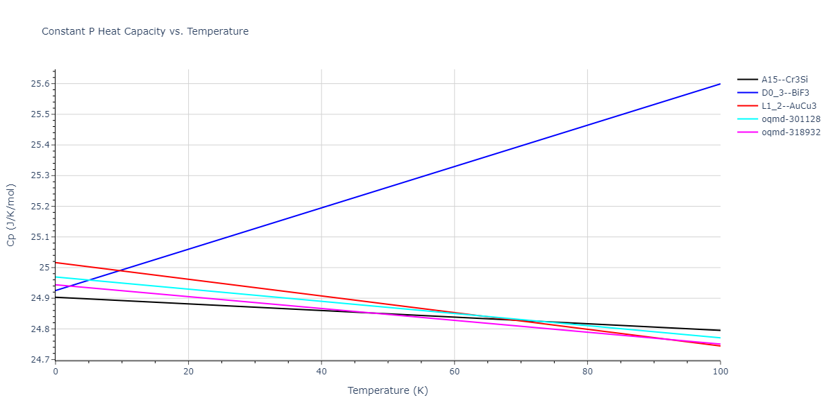 2010--Lee-E--Fe-Al--LAMMPS--ipr1/mdthermo.AlFe3.Cp