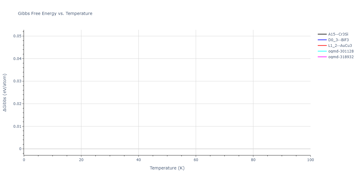 2010--Lee-E--Fe-Al--LAMMPS--ipr1/mdthermo.AlFe3.G