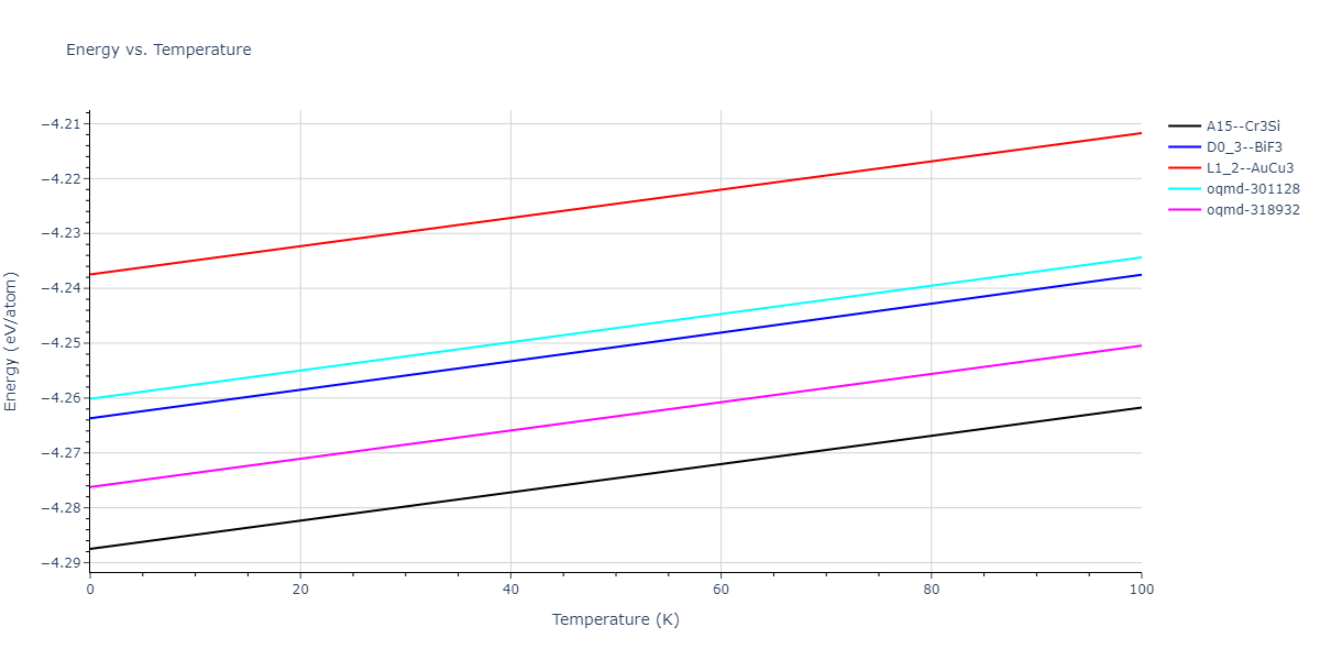 2010--Lee-E--Fe-Al--LAMMPS--ipr1/mdthermo.AlFe3.U