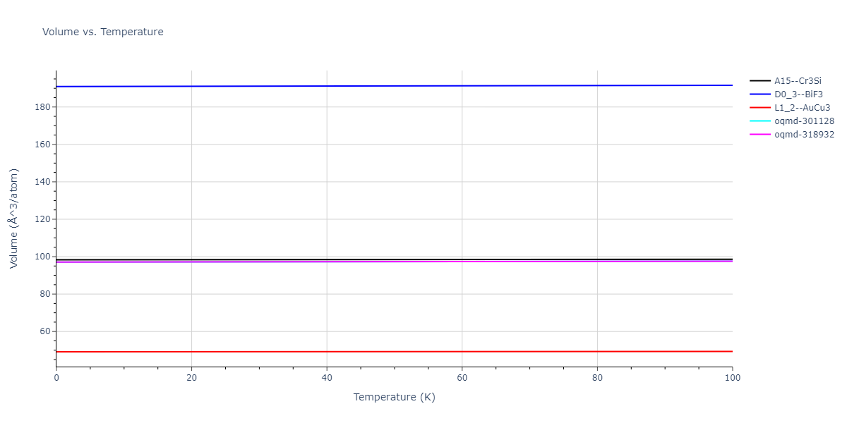 2010--Lee-E--Fe-Al--LAMMPS--ipr1/mdthermo.AlFe3.V