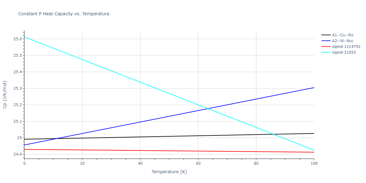 2010--Lee-E--Fe-Al--LAMMPS--ipr1/mdthermo.Fe.Cp