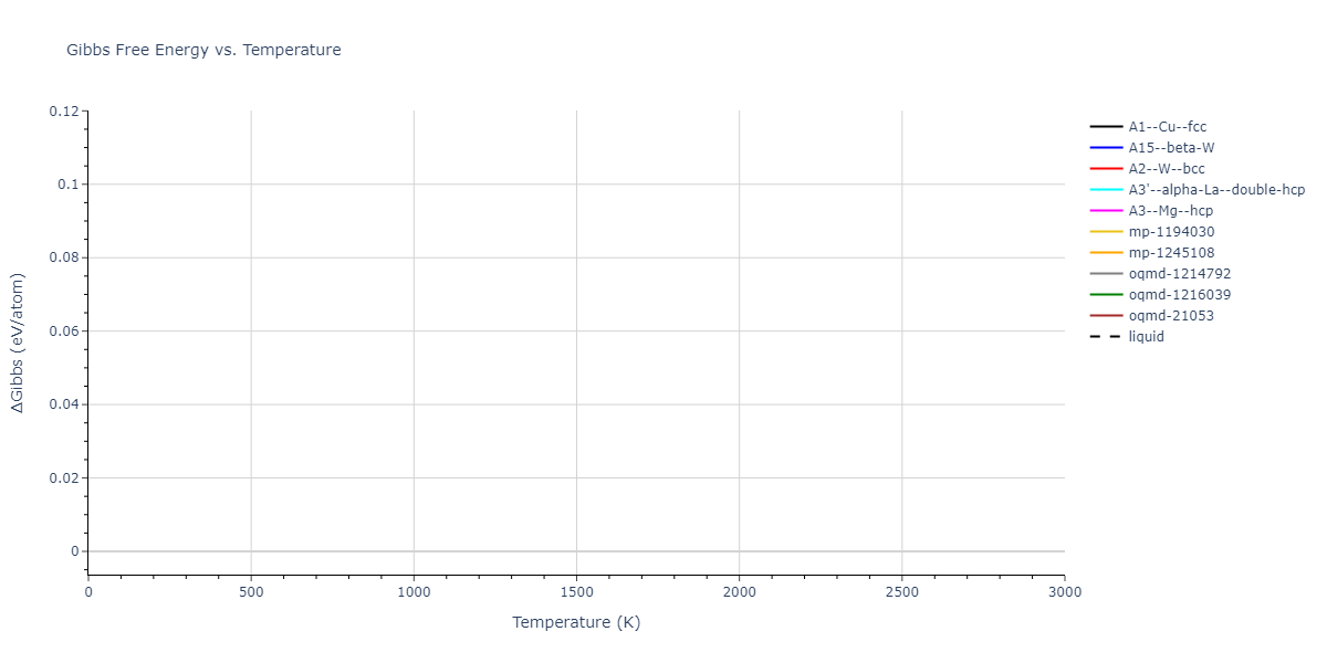2010--Lee-E--Fe-Al--LAMMPS--ipr1/mdthermo.Fe.G