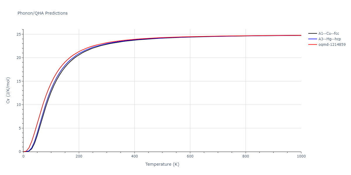 2010--Lee-E--Fe-Al--LAMMPS--ipr1/phonon.Al.Cv.png