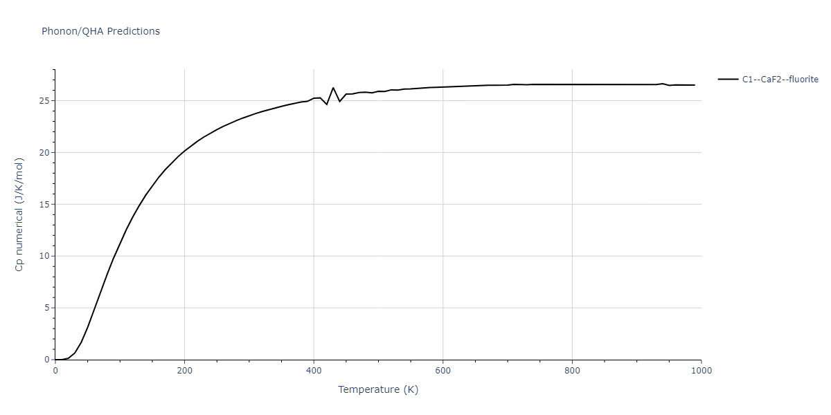 2010--Lee-E--Fe-Al--LAMMPS--ipr1/phonon.AlFe2.Cp-num.png