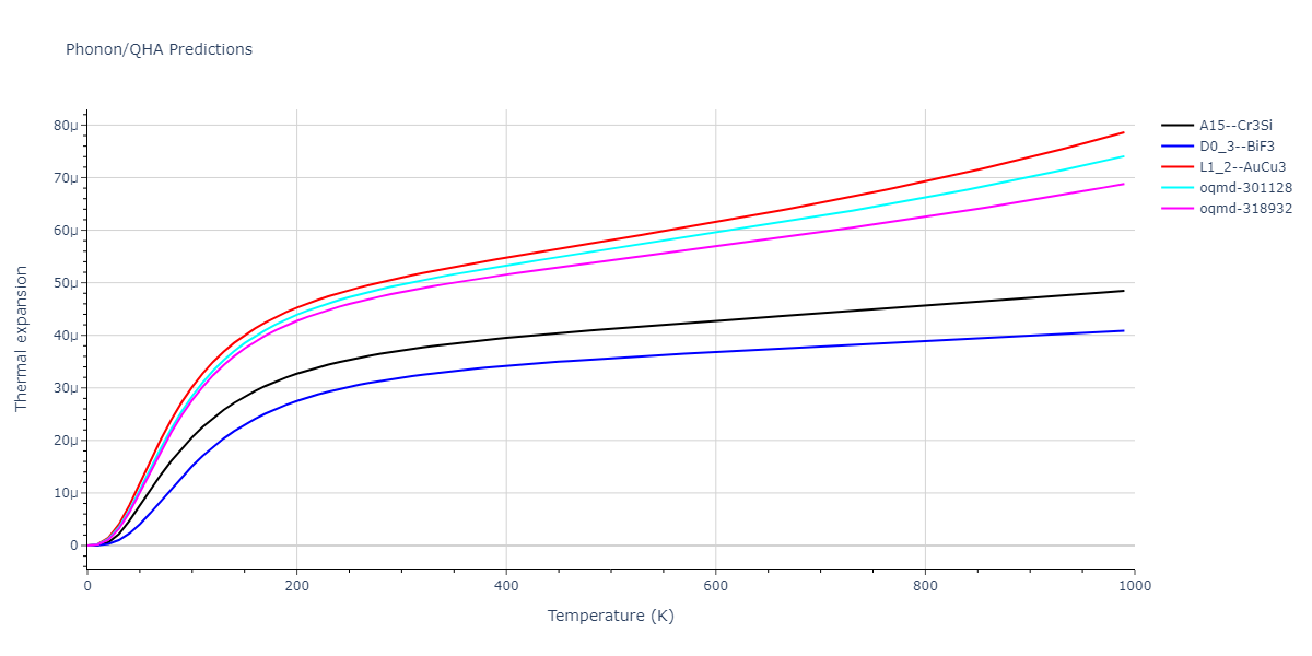 2010--Lee-E--Fe-Al--LAMMPS--ipr1/phonon.AlFe3.alpha.png
