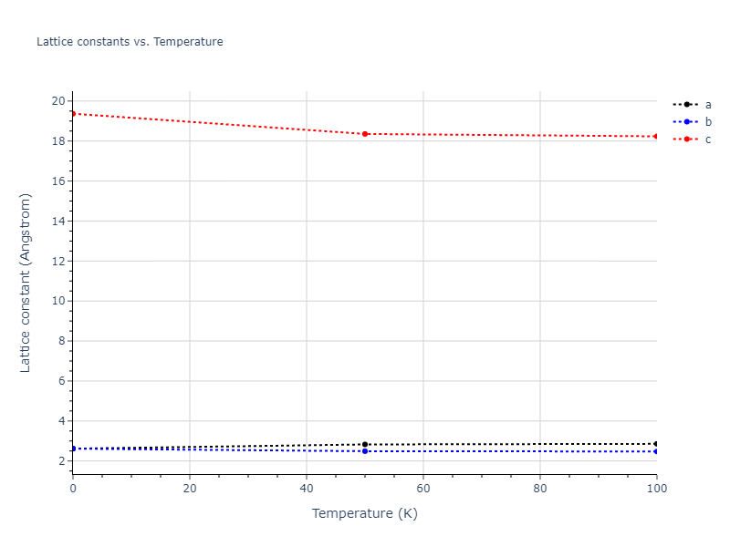 2010--Malerba-L--Fe--LAMMPS--ipr1/mdsolid.Fe.oqmd-1216039.d5d8de99.a