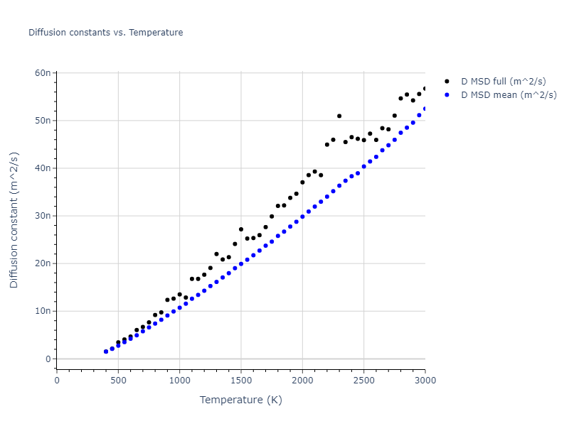 2010--Mendelev-M-I--fictional-Al-1--LAMMPS--ipr1/mdliquid.Al.D
