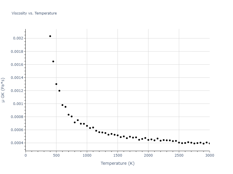 2010--Mendelev-M-I--fictional-Al-1--LAMMPS--ipr1/mdliquid.Al.mu