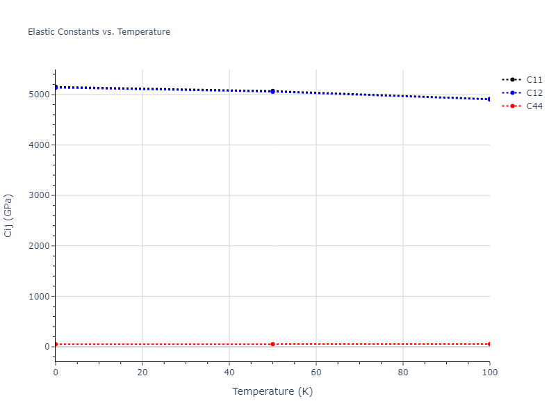 2010--Mendelev-M-I--fictional-Al-1--LAMMPS--ipr1//mdsolid.Al.A2--W--bcc.db725234.Cij