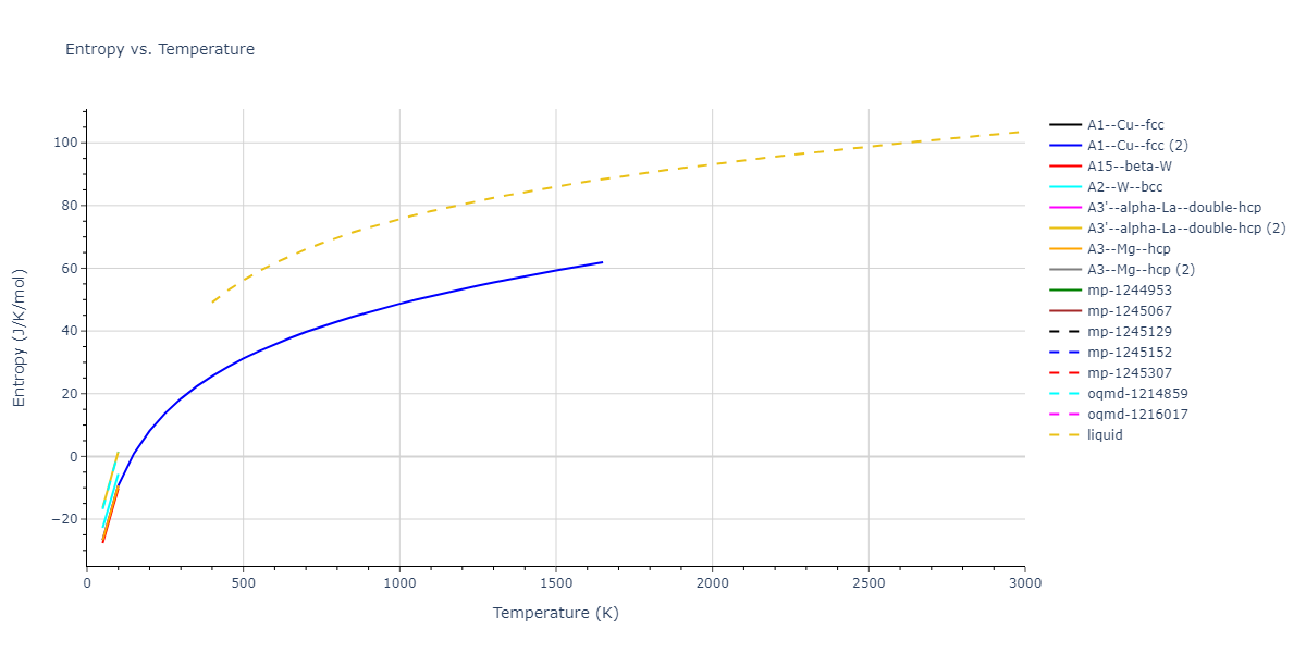 2010--Mendelev-M-I--fictional-Al-1--LAMMPS--ipr1/mdthermo.Al.S