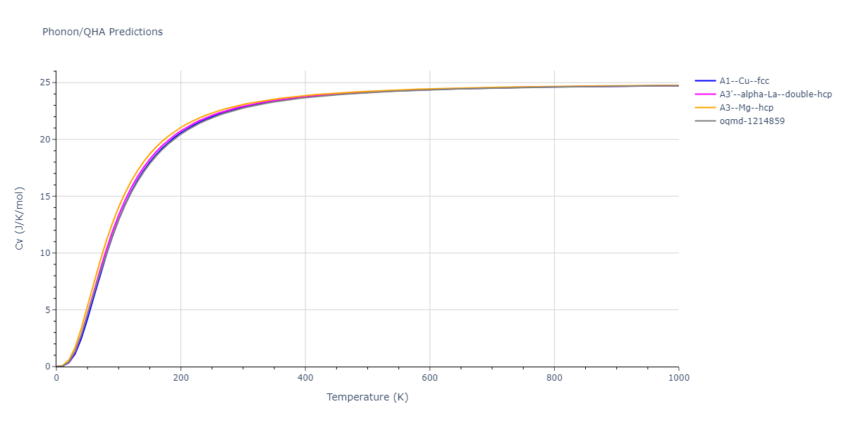 2010--Mendelev-M-I--fictional-Al-1--LAMMPS--ipr1/phonon.Al.Cv.png