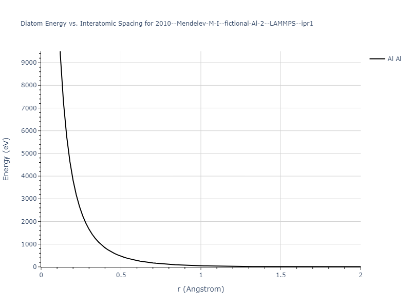 2010--Mendelev-M-I--fictional-Al-2--LAMMPS--ipr1/diatom_short