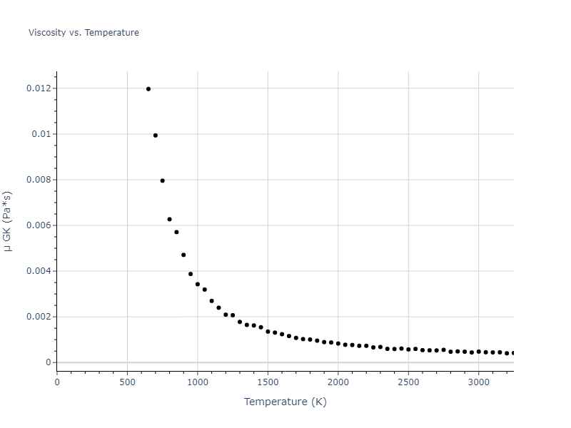 2010--Mendelev-M-I--fictional-Al-3--LAMMPS--ipr1/mdliquid.Al.mu