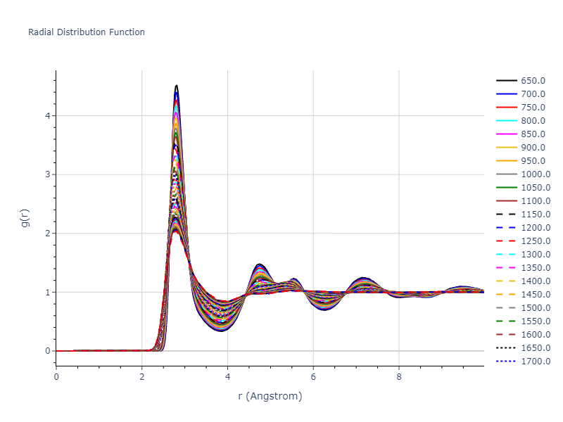 2010--Mendelev-M-I--fictional-Al-3--LAMMPS--ipr1/mdliquid.Al.rdf