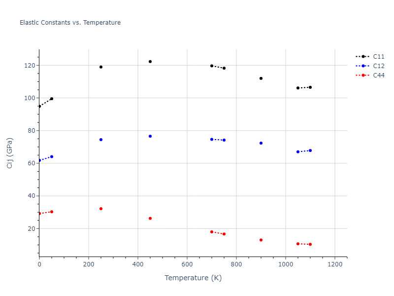 2010--Mendelev-M-I--fictional-Al-3--LAMMPS--ipr1//mdsolid.Al.A1--Cu--fcc.20d4d804.Cij