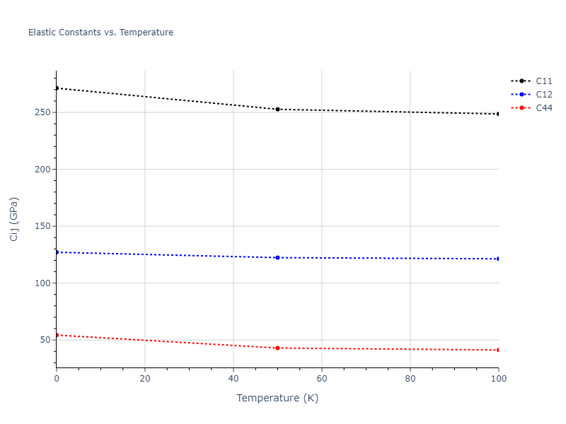 2010--Mendelev-M-I--fictional-Al-3--LAMMPS--ipr1//mdsolid.Al.oqmd-1214859.6ade010c.Cij