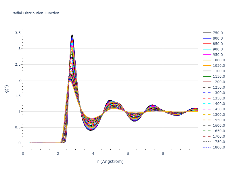 2010--Olsson-P-A-T--Au--LAMMPS--ipr1/mdliquid.Au.rdf