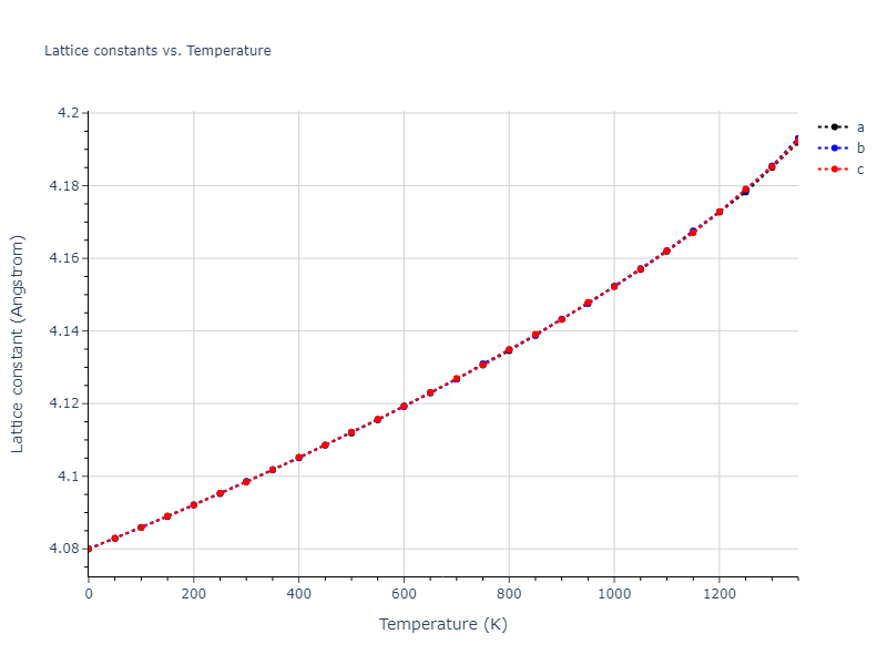 2010--Olsson-P-A-T--Au--LAMMPS--ipr1/mdsolid.Au.A1--Cu--fcc.2af5885d.a