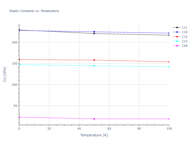 2010--Olsson-P-A-T--Au--LAMMPS--ipr1//mdsolid.Au.A3'--alpha-La--double-hcp.ff63bc15.Cij