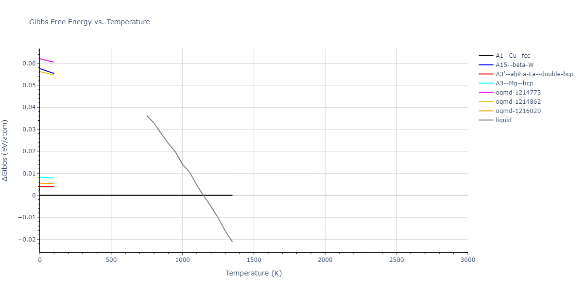 2010--Olsson-P-A-T--Au--LAMMPS--ipr1/mdthermo.Au.G