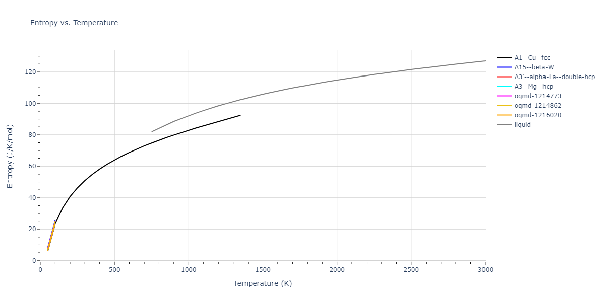 2010--Olsson-P-A-T--Au--LAMMPS--ipr1/mdthermo.Au.S