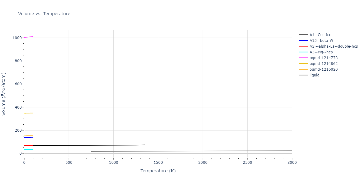 2010--Olsson-P-A-T--Au--LAMMPS--ipr1/mdthermo.Au.V