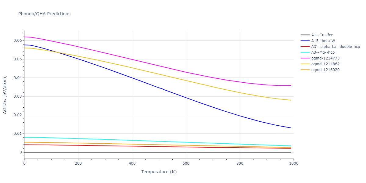 2010--Olsson-P-A-T--Au--LAMMPS--ipr1/phonon.Au.G.png