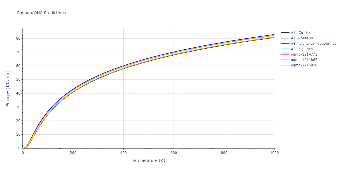 2010--Olsson-P-A-T--Au--LAMMPS--ipr1/phonon.Au.S.png
