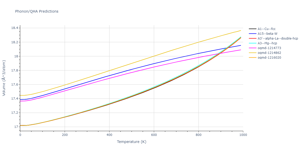 EAM_Dynamo_Olsson_2010_Au__MO_228280943430_000/phonon.Au.V.png