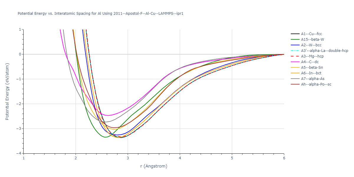 2011--Apostol-F--Al-Cu--LAMMPS--ipr1/EvsR.Al