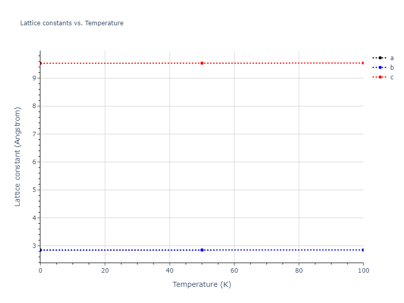 2011--Apostol-F--Al-Cu--LAMMPS--ipr1/mdsolid.Al.A3'--alpha-La--double-hcp.08c93e3e.a