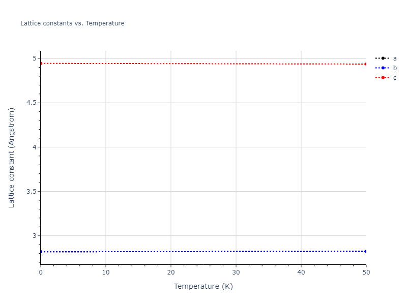 2011--Apostol-F--Al-Cu--LAMMPS--ipr1/mdsolid.Al.A3--Mg--hcp.e2d4d538.a