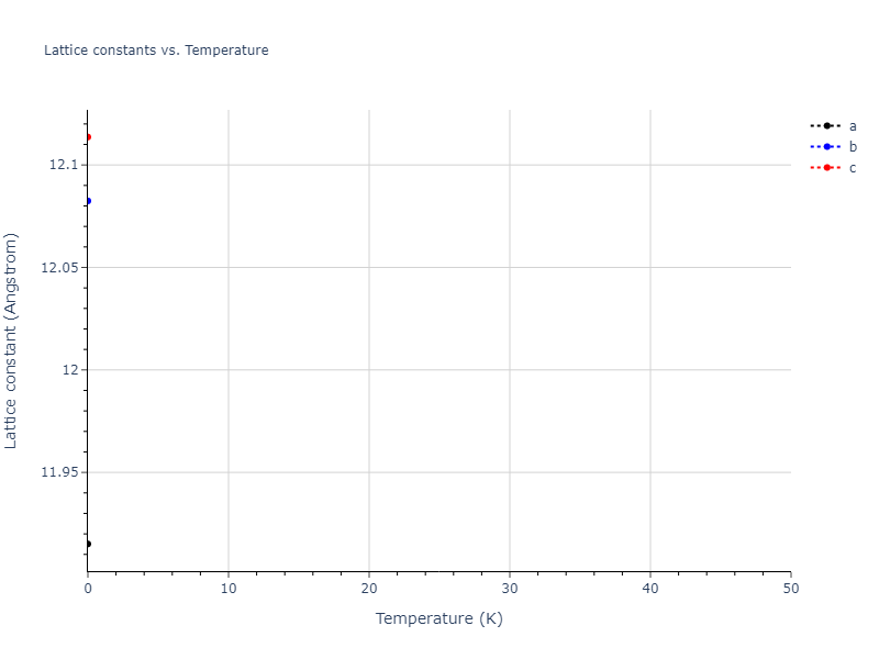 2011--Apostol-F--Al-Cu--LAMMPS--ipr1/mdsolid.Al.mp-1245307.0124f873.a