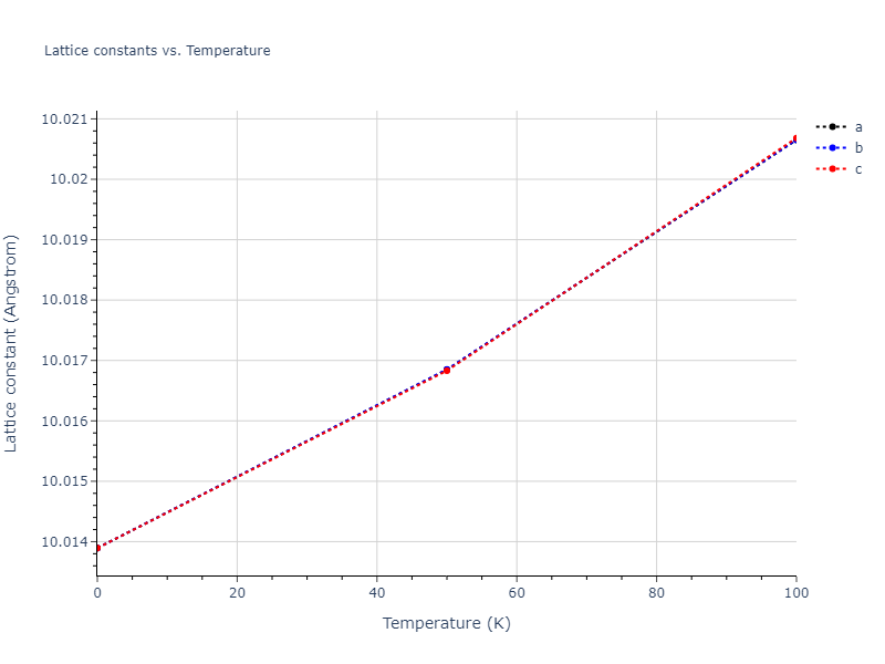 2011--Apostol-F--Al-Cu--LAMMPS--ipr1/mdsolid.Al.oqmd-1214770.b67ee830.a