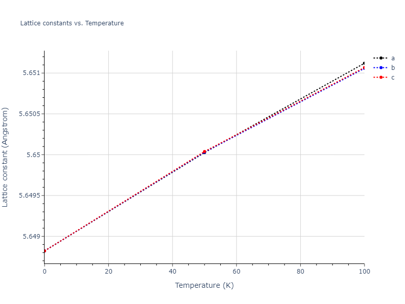 2011--Apostol-F--Al-Cu--LAMMPS--ipr1/mdsolid.Al2Cu.C1--CaF2--fluorite.35be04db.a