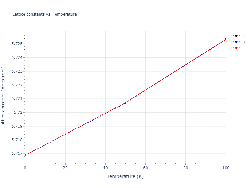 2011--Apostol-F--Al-Cu--LAMMPS--ipr1/mdsolid.Al3Cu.D0_3--BiF3.dc60d495.a