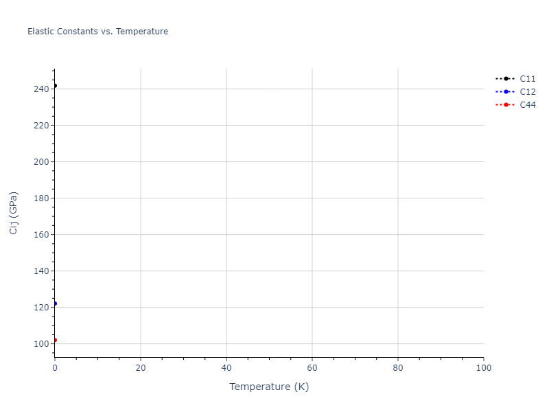 2011--Apostol-F--Al-Cu--LAMMPS--ipr1//mdsolid.Al3Cu.L1_2--AuCu3.88f47321.Cij