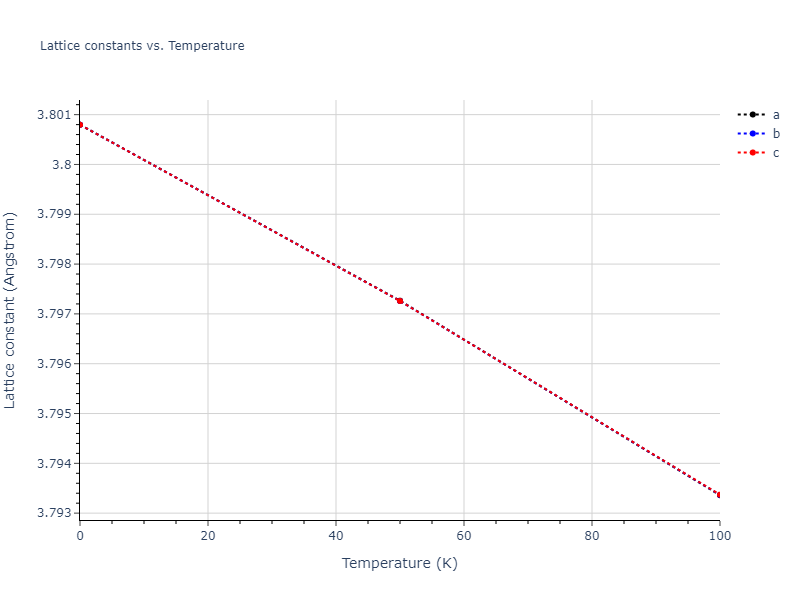 2011--Apostol-F--Al-Cu--LAMMPS--ipr1/mdsolid.Al3Cu.L1_2--AuCu3.88f47321.a