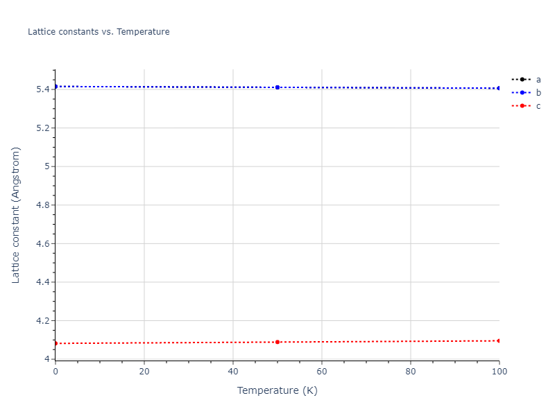 2011--Apostol-F--Al-Cu--LAMMPS--ipr1/mdsolid.Al3Cu.oqmd-324714.2b17ba2a.a